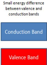 <p>What type of (insulator, conductors, or semiconductors) is this? </p>