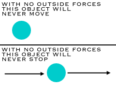 <p>An object in motion will remain in motion unless acted upon by another force</p>