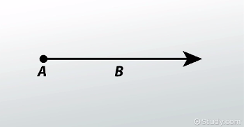 <p>a line that extends indefinetely on 1 end</p>