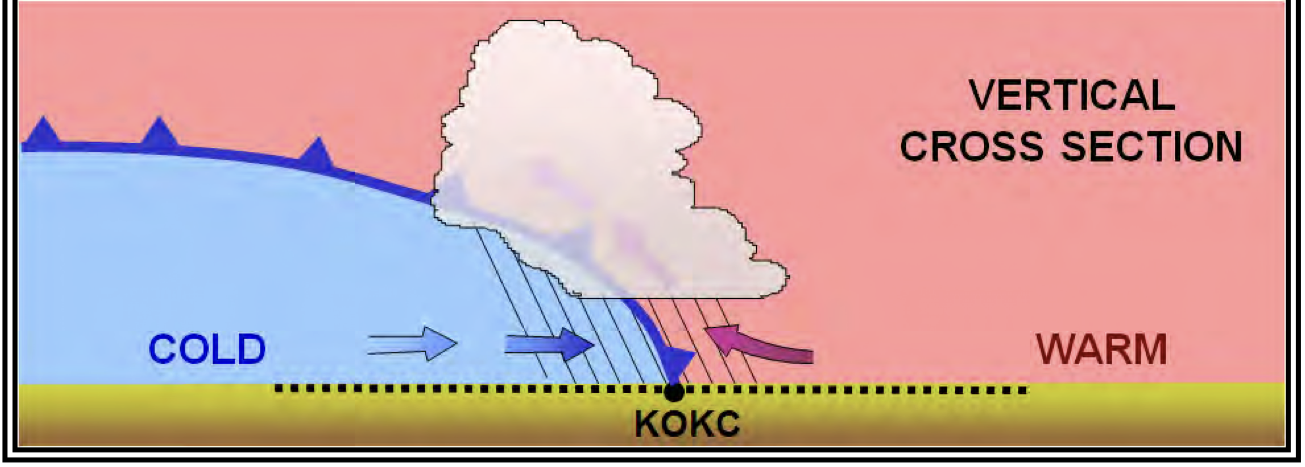<p>Which front is represented in this diagram? </p>