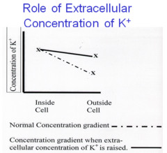 <p>It is decreased bc they are almost equal.</p>