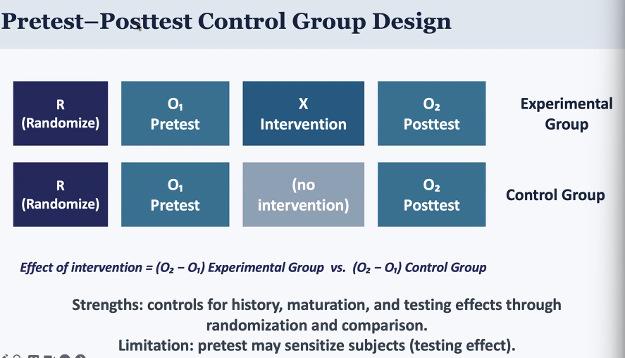 <p>R O2 X O2 - experimental group</p><p>R O1 (no intervention) O2 - control group</p>