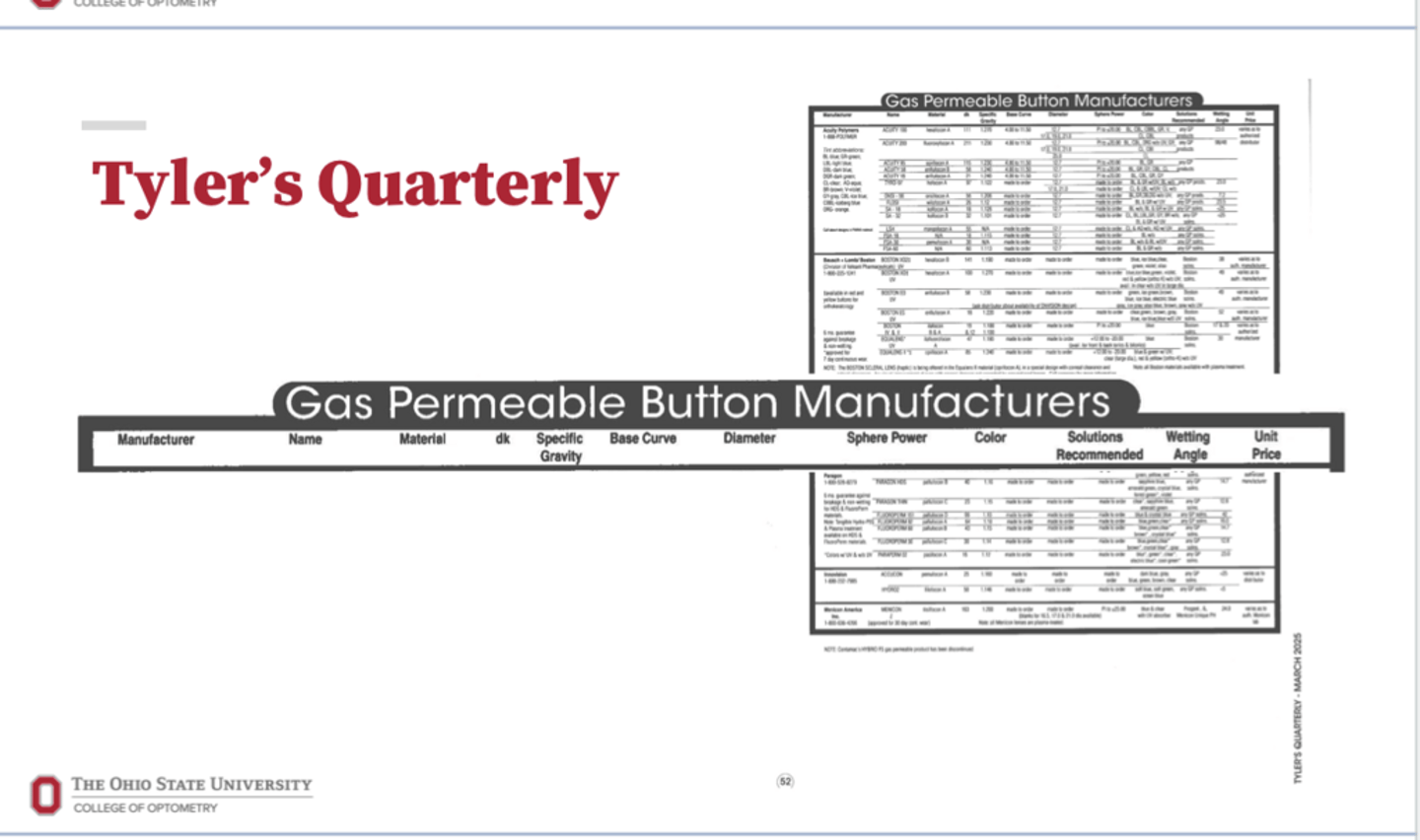 <p>Tyler's Quarterly Gas Perm Button Manufacturers (Pic)</p>