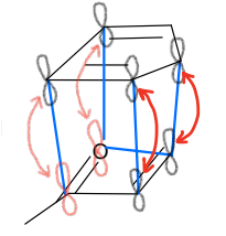 <p>Favourable interaction of orbitals not in the reacting components which can lead to the formation of the major product.</p>