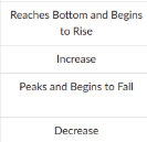 <p>(Recovery, Expansion, Oversupply, Reccesion)</p>