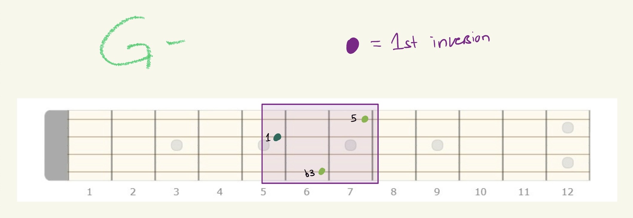 knowt flashcard image