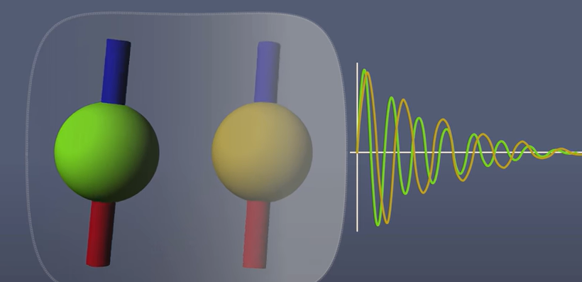 <p><span>What is actually creating these peaks (what is being measured)?</span></p>