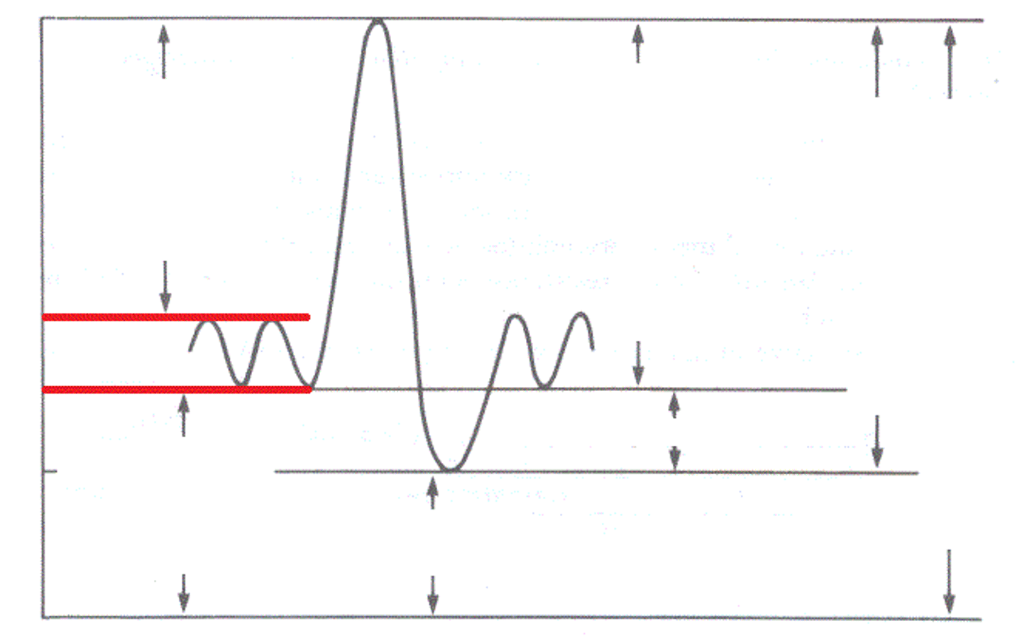 <p>one volume of breath; amount of air entering/exiting the lungs in a single resting breath</p>