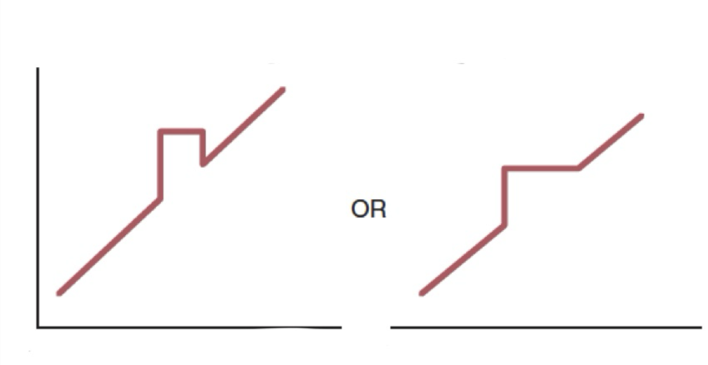 <p>this graph represents? </p>