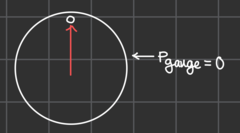 <p>The difference between absolute pressure and atmospheric pressure is gauge pressure.</p><p>Gauge pressure = P - Po</p><p>Gauge pressure = Absolute pressure - Atmospheric pressure</p><p>Gauge pressure = P - 1 atm</p><p>Gauge pressure reads 1 atm lower than it should.</p><p> EX: If the absolute pressure = 1 atm...</p><p>gauge pressure will read: 1 atm - 1 atm = 0 atm.</p><p>Add an extra 1 atm to get absolute pressure from gauge pressure.</p><p>Always use absolute pressure to be safe, in equations that don't have pressure on both sides, the pressures won't cancel out and you will get the wrong answer.</p>