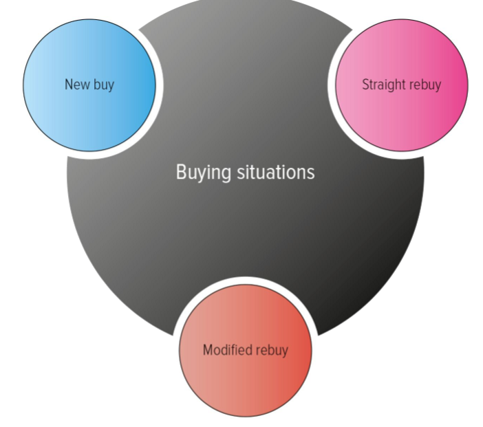 <p>What is a new buy?</p>