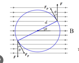 <p>Torque on current carrying loop</p>