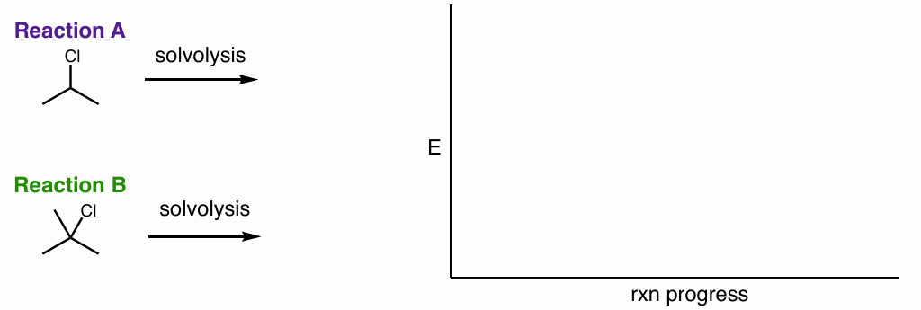 <ol><li><p>find the product of each reaction</p></li><li><p>draw the rxn coordinate diagram </p></li></ol><p></p>