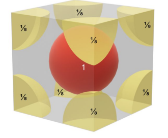 <p><strong>Body centered</strong> cubic unit cell </p>
