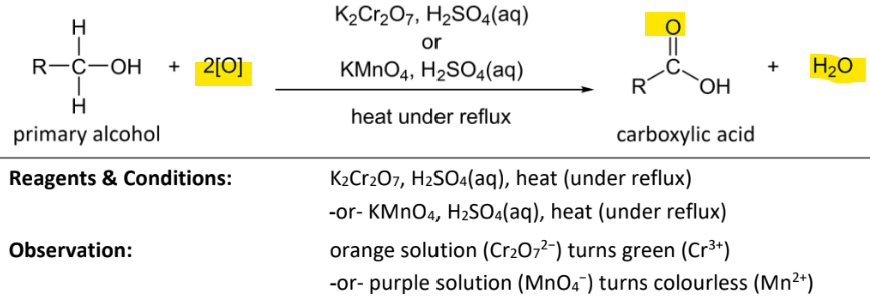 <p>RnCs: KMnO<sub>4</sub>, H<sub>2</sub>SO<sub>4</sub>, heat under reflux </p><p>or K<sub>2</sub>Cr<sub>2</sub>O<sub>7</sub>, H<sub>2</sub>SO<sub>4</sub>, heat under reflux </p><p>Observations: purple(MnO<sub>4</sub><sup>-</sup>) solution turns colourless (Mn<sup>2+</sup>)</p><p>orange(Cr<sub>2</sub>O<sub>7</sub>) solution turns green (Cr<sup>3+</sup>) </p><p></p>