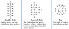 <p>long chains, branched molecules, rings</p>