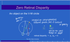 <p>What does the Vieth Muller Circle show?</p>