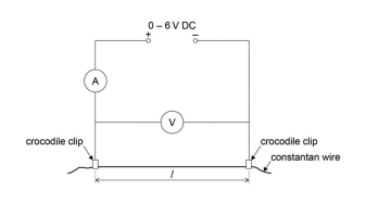 <ul><li><p>1m long constantan wire </p></li></ul><ul><li><p>Voltmeter </p></li></ul><ul><li><p>Ammeter </p></li></ul><ul><li><p>Low voltage power supply </p></li></ul><ul><li><p>Micrometer </p></li></ul><ul><li><p>Metre ruler</p></li></ul><p></p>