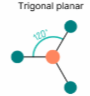 <p>3 electron dense areas and 0 lone pairs. 120 degrees</p>