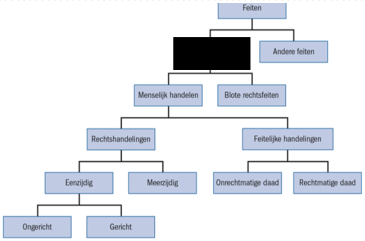 <p>wat zit onder het zwarte vakje </p>