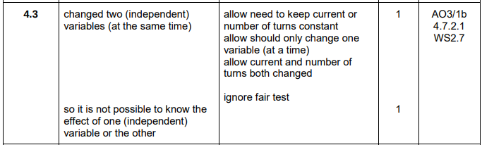 <ul><li><p>Changed two independent variables at the same time</p></li><li><p>Not possible to know the effect of one variable or the other</p></li></ul><p></p>