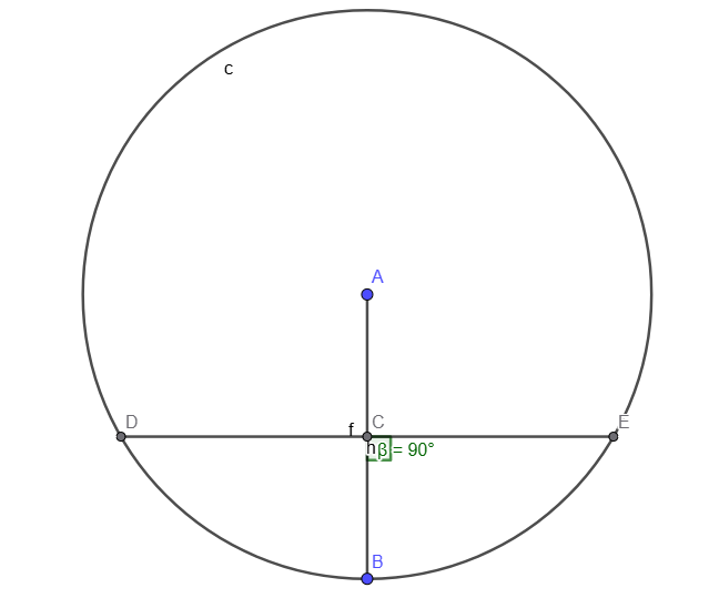 <p>[CIRCLES] The line drawn from the centre of a circle perpendicular to a chord bisects the chord. (i.e. Given image - Prove that DC = EC)</p>