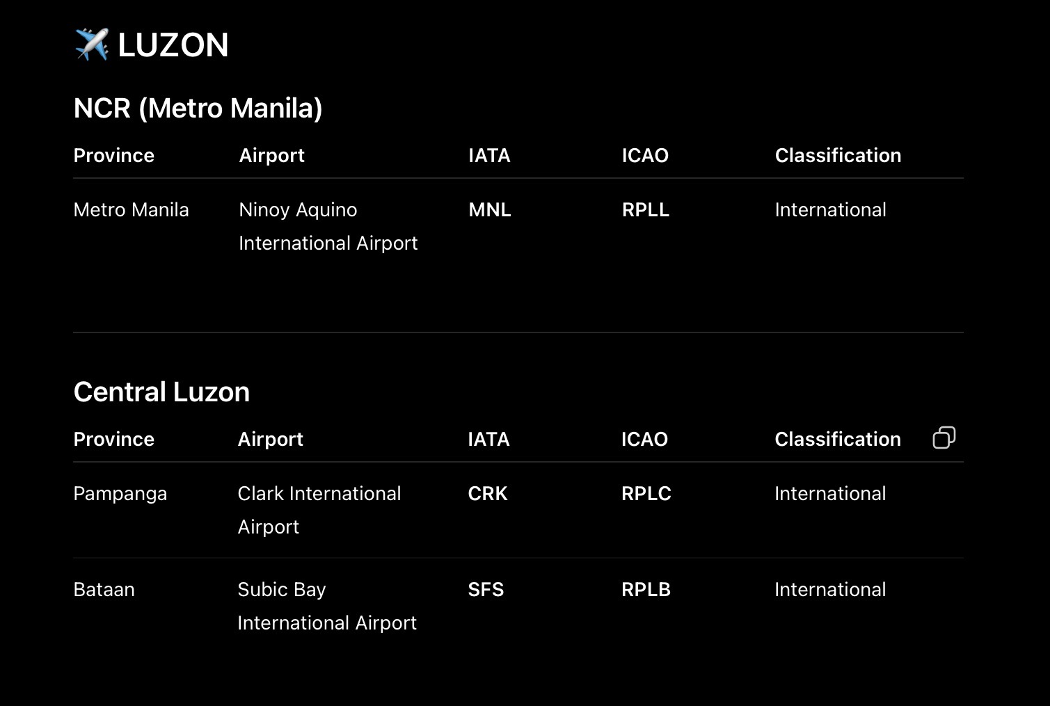 <p>LUZON</p>