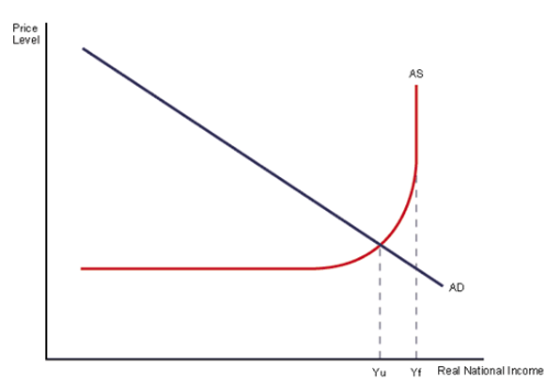 <p>Referring to the above diagram, which of the following is a true statement?</p>