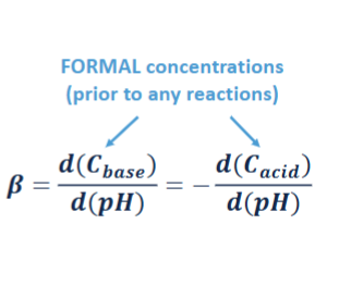 <p>the number of moles needed of a strong base or acid to change pH of 1L buffered solution by 1 pH unit</p><p></p><p>First derivative of the titration curve</p><p>d = change</p>