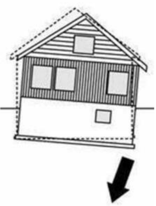 <p>TYPES OF SETTLEMENT - SETTLING OCCURS AT ONE END/SIDE ONLY BUT THE FOUNDATION STAYS INTACT</p>