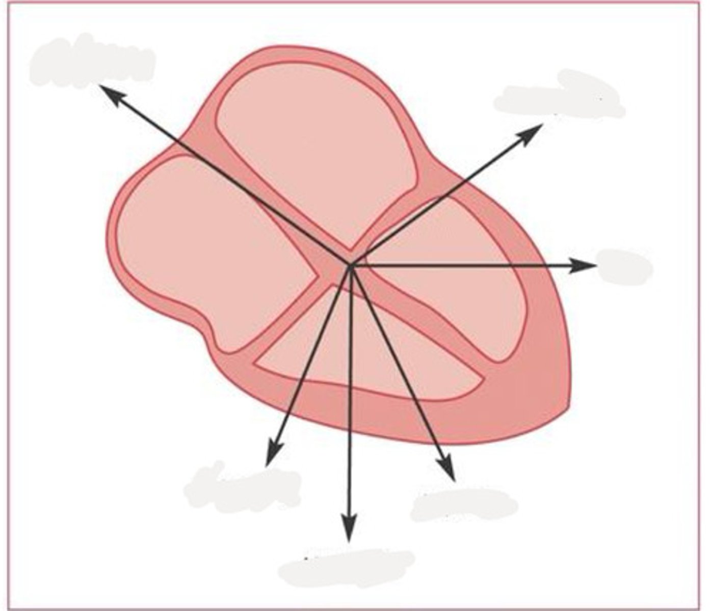 <p>what are the angles from top left to clock wise</p>