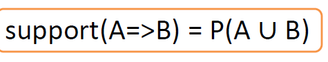 <p>Fraction of Transactions that contain an itemset</p><p></p>