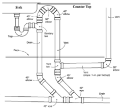 <p>(as applying to drainage systems) means the unit of measure based on the rate of discharge, time of operation and frequency of use of a fixture that expresses the hydraulic load that is imposed by that fixture on the drainage system.</p>