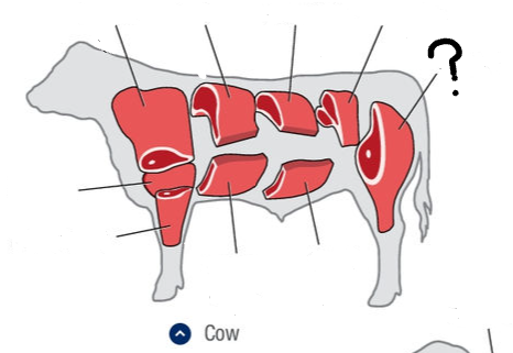 <p>What is this cut of meat?</p>
