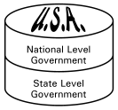 <p>Federalism</p>