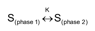 <p>independent of the total quantity of S</p>