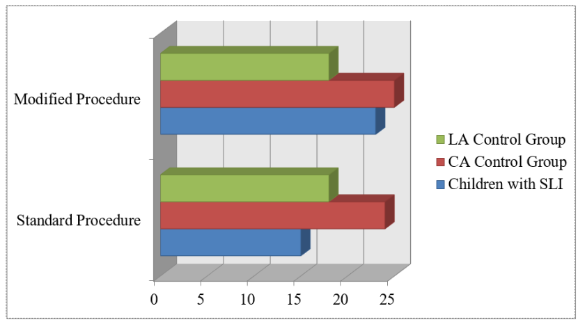<p>useful for illustrating the relationship between two, and even three, continuous measures</p>