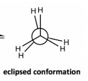 <ul><li><p>Hydrogens line up behind each other (think of an eclipse) (can’t see all Hydrogens like in staggered because they are directly behind each other)</p></li><li><p>More electron repulsion (torsional strain)</p></li></ul><p>Highest energy point → least stable</p>