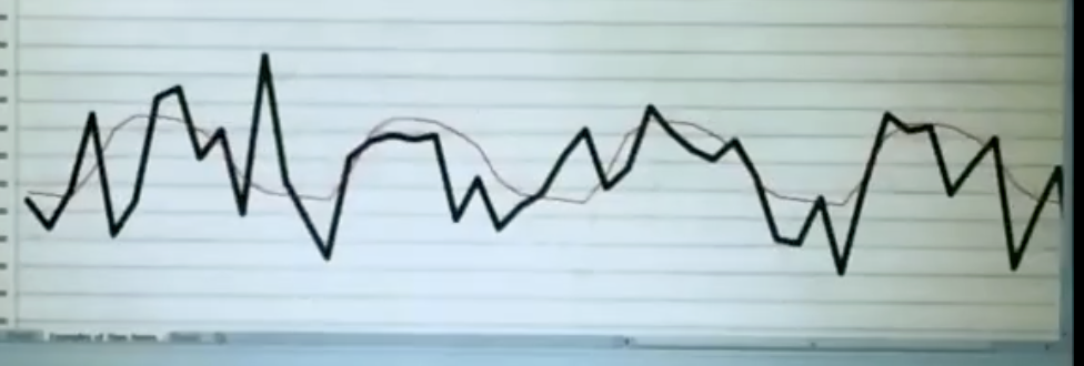 <ul><li><p>a repeated pattern of spikes or drops associated with certain times of the year</p></li><li><p>shown w/ random variation</p></li></ul><p></p>