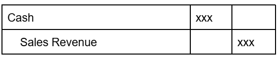 <p>(# of items sold)(Cost per item sold)</p>