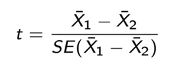 <p>A test used to compare the average outcomes of two groups to evaluate if the observed gap is larger than sampling noise.</p><p></p><p>Interpretation:</p><p class="MsoNoSpacing"><span>o&nbsp;&nbsp; </span>Small p-value: groups differ significantly</p><p class="MsoNoSpacing"><span>o&nbsp;&nbsp; </span>Large p-value: gap may simply reflect noise</p><p class="MsoNoSpacing"><span>o&nbsp;&nbsp; </span>Rule of thumb: Large absolute t-statistics (+/- 2) indicate strong evidence</p>