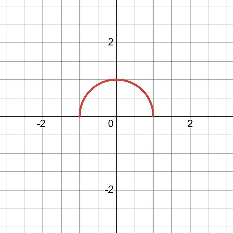 <p>Graph</p>