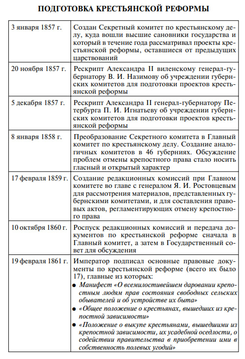 <p><strong>Секретный комитет (3 января 1857 г.)</strong></p><p>• Председатель – кн. <strong>А.Ф. Орлов</strong>.</p><p>• Состав – 11 высших чиновников из окружения Николая I (преимущественно консерваторы).</p><p>• Результат: медлительность и отсутствие стремления к скорейшему освобождению → Александр II решает стимулировать инициативу дворянства.</p><div data-type="horizontalRule"><hr></div><p><strong>Рескрипт Назимову (ноябрь 1857 г.)</strong></p><p>• Адресат: виленский генерал-губернатор <strong>Назимов</strong>.</p><p>• Содержание: начало постепенного освобождения крестьян.</p><p>• Предписание: создать дворянские комитеты в <strong>трёх литовских губерниях</strong> (Виленской, Ковенской, Гродненской) для внесения предложений в проект реформы.</p><p>• Значение: первый официальный сигнал о переходе к практической подготовке.</p><div data-type="horizontalRule"><hr></div><p><strong>Главный комитет по крестьянскому делу (21 февраля/5 марта 1858 г.)</strong></p><p>• Секретный комитет переименован → начало широкого обсуждения реформы.</p><p>• Губернские дворянские комитеты составляют проекты → направляют в Главный комитет для разработки общего проекта.</p><div data-type="horizontalRule"><hr></div><p><strong>Редакционные комиссии (1859 г.)</strong></p><p>• Цель: переработка проектов, поступивших из губерний.</p><p>• Руководитель: товарищ министра внутренних дел <strong>Я.И. Ростовцев</strong>.</p><p>• Комиссии сыграли ключевую роль в выработке окончательного текста реформы (бо́льшая часть конкретных положений подготовлена именно здесь).</p><div data-type="horizontalRule"><hr></div><p><strong>Логическая цепочка:</strong></p><p>Секретный комитет (консервативный, медлительный) → рескрипт Назимову (импульс дворянству) → Главный комитет (переход к открытому обсуждению) → Редакционные комиссии (техническая доработка проектов).</p>