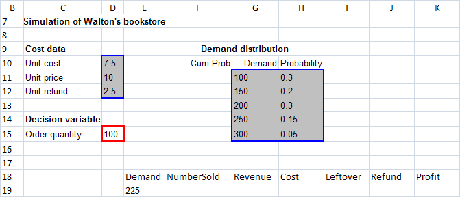 <p><span>Suppose that demand in the newsboy simulation shown below is 225, the associated profit is ...</span></p>