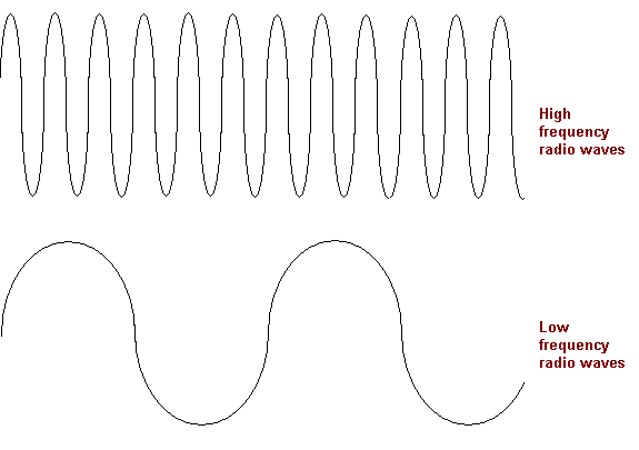 <p>frequency</p>