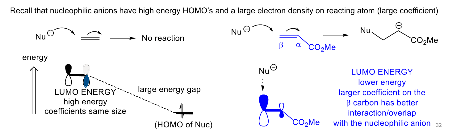<p>firstly recall that ewg lower the homo lumo allowing interactions to take place</p>