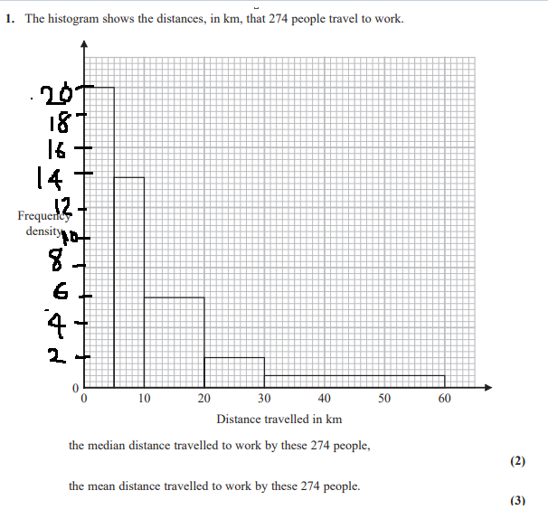 <p><strong><mark data-color="yellow" style="background-color: yellow; color: inherit;">Finding median and mean from histogram</mark></strong></p>