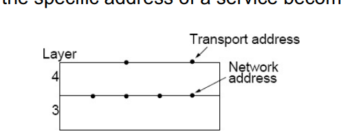 <p>Waste of resources (rarely used servers must stay active and listening); not suitable for user-specific processes.</p>