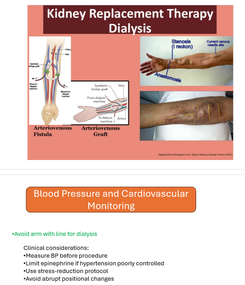 <p>Avoid fistula arm for BP</p>