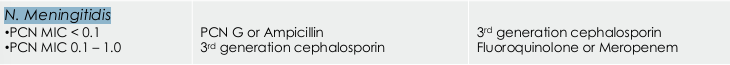 <p>gram-negative diplococcus; aerobic; catalase and oxidase postitive</p><p></p><p><em>So if you’re treating - FYI but know logic of attachment</em></p><p></p>